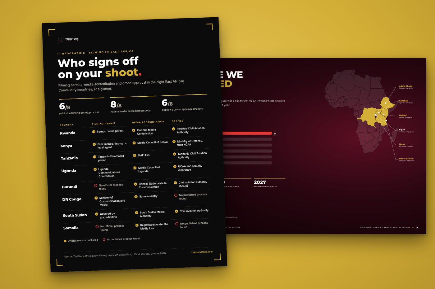 Infographic from our guide to filming permits in East Africa