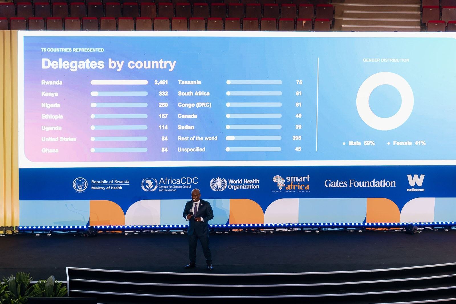 Delegates from 75 countries